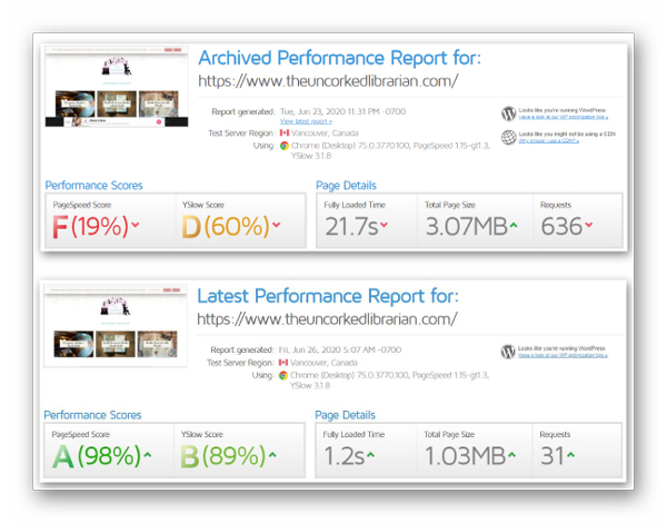 Blogging Resources Site Speed screenshot from GTMetrix